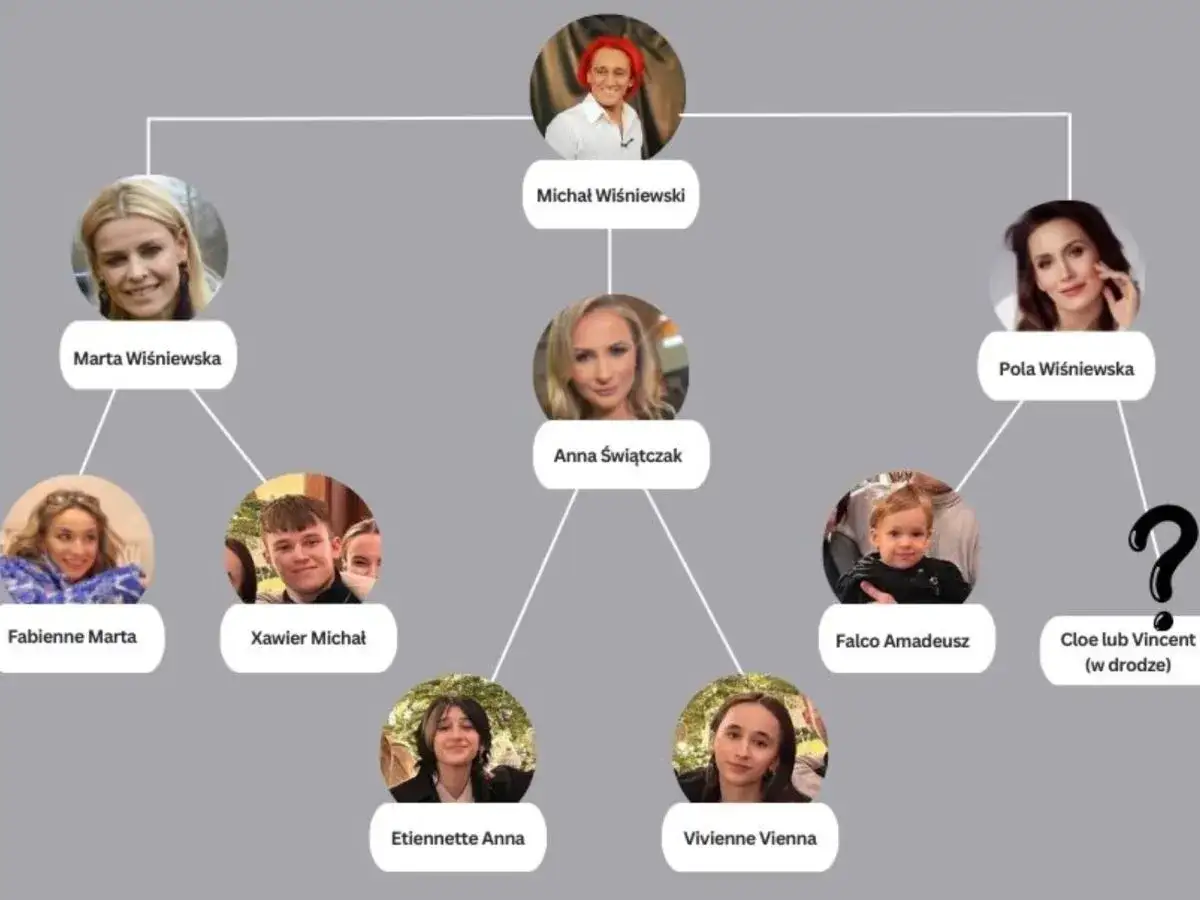 Drzewo genealogiczne Michała Wiśniewskiego i jego dzieci: Marta, Xavier, Etiennette, Vivienne, Falco.